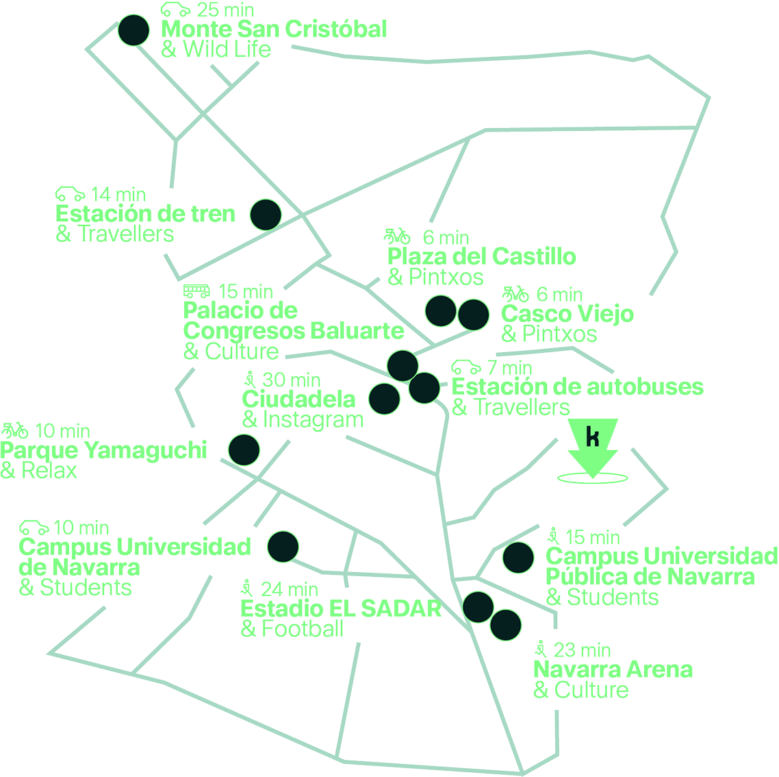 Kora Lluna Location